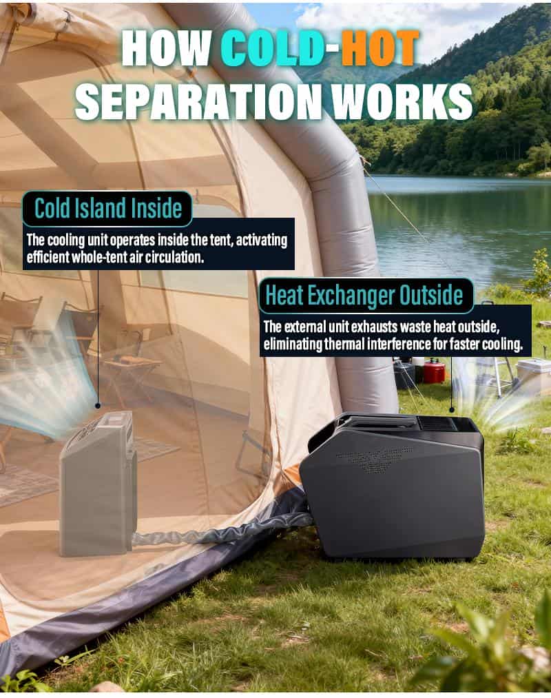 Vehicle fit view - All Season Air Conditioner
