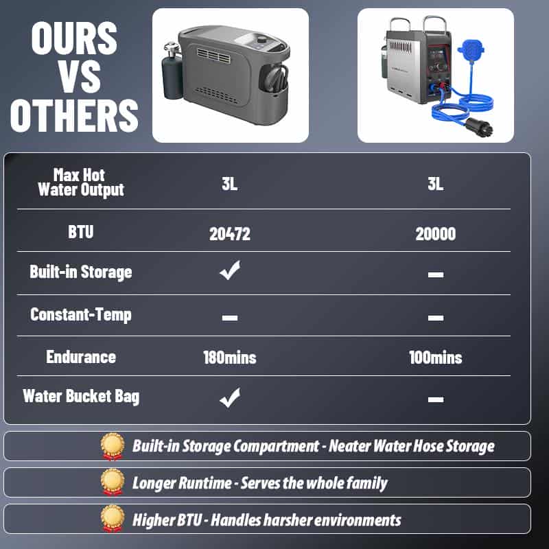 Everlead Portable Gas Heater Exterior 06 | SUVTent