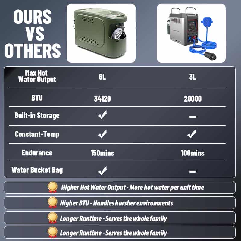 Vehicle fit view - Outdoor Gas Water Heater